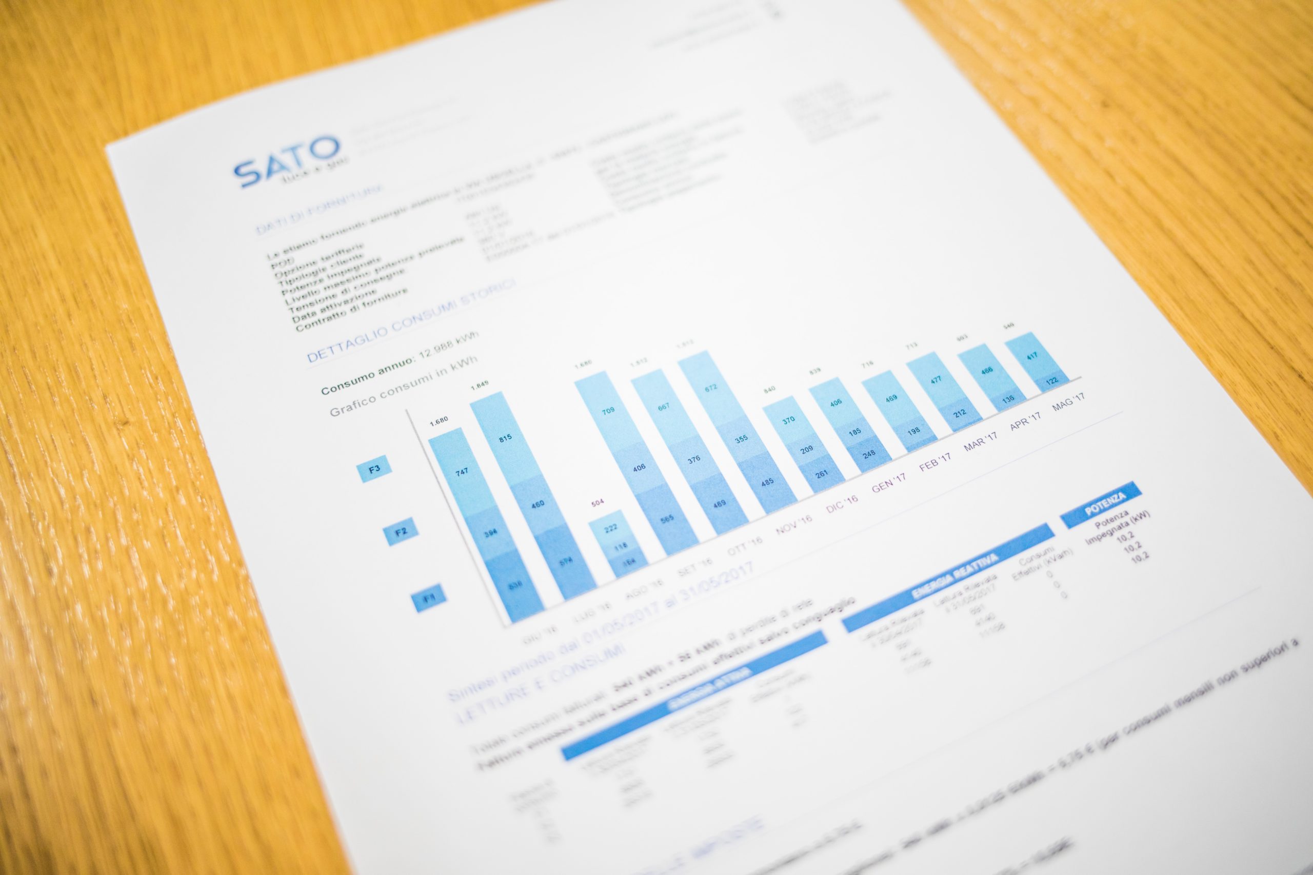 How to Read An Electric Bill As A Commercial Building Owner