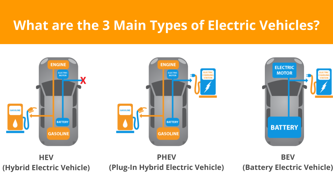 HEV vs BEV vs PHEV: Which Electric Vehicle Type Is Better?